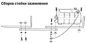 Стойка заземления электропастуха, сборка