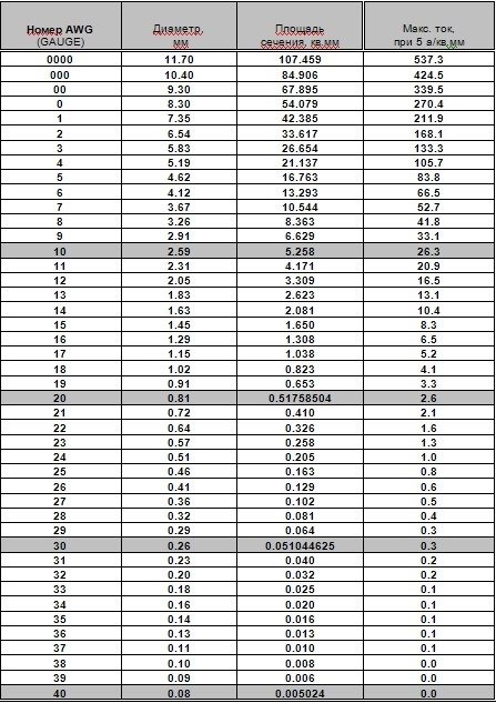 Таблица подбора предохранителя