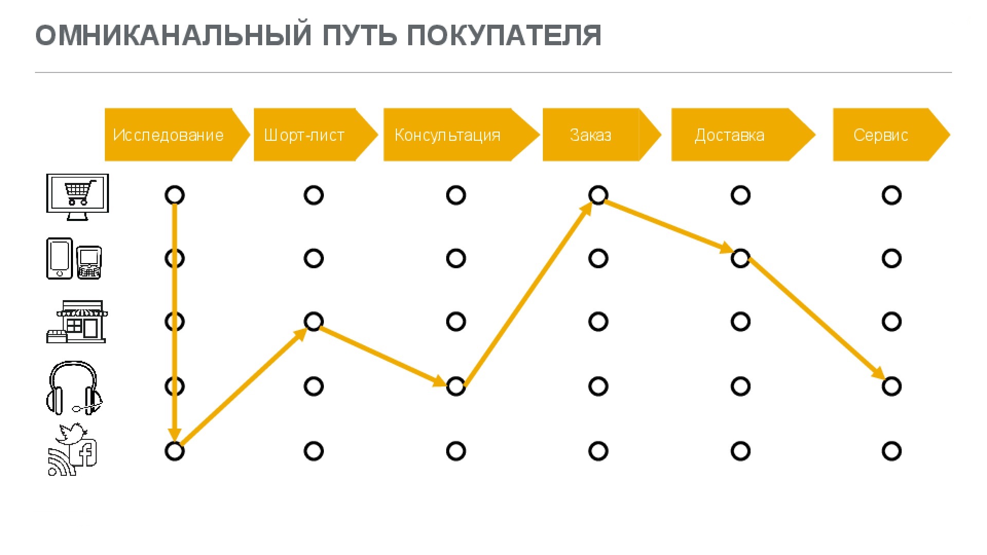 Карта пути клиента пример