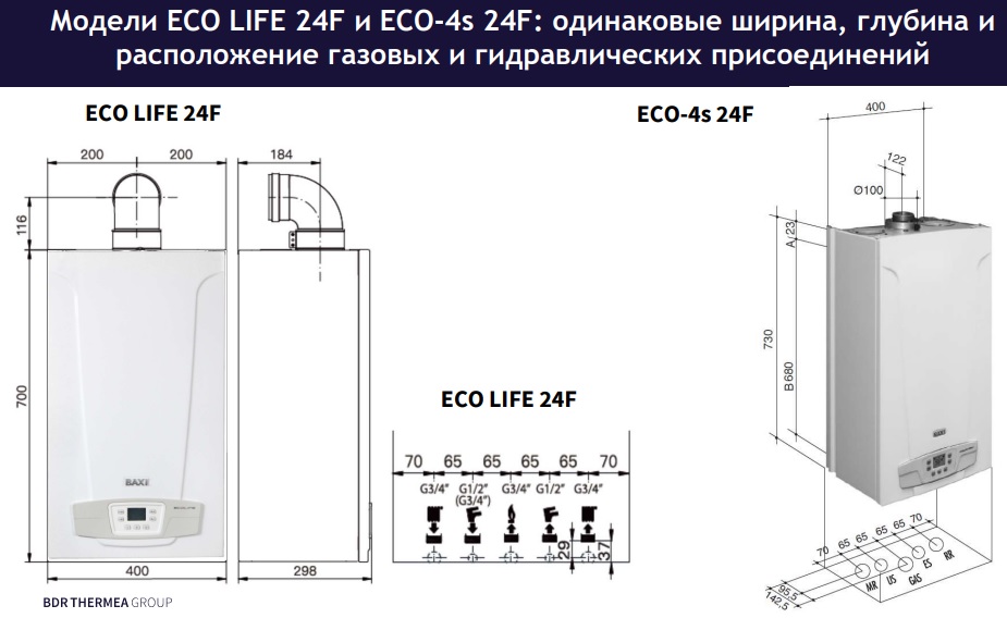 Габаритные и монтажные размеры котла ECO LIFE 24F