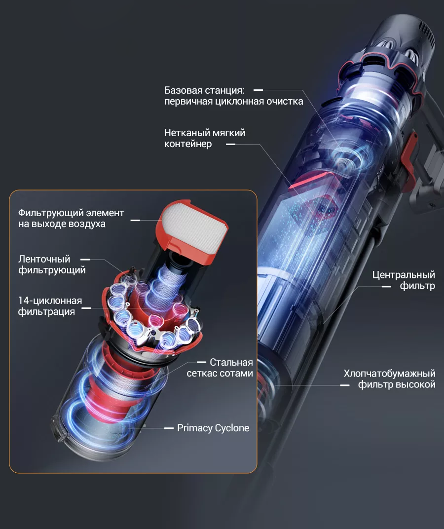 9-ступенчатая фильтрация пылесоса Deerma DEM-T50W