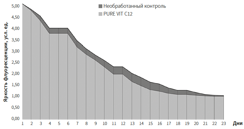 Петрова КМ 3-2025_Рис 2.png