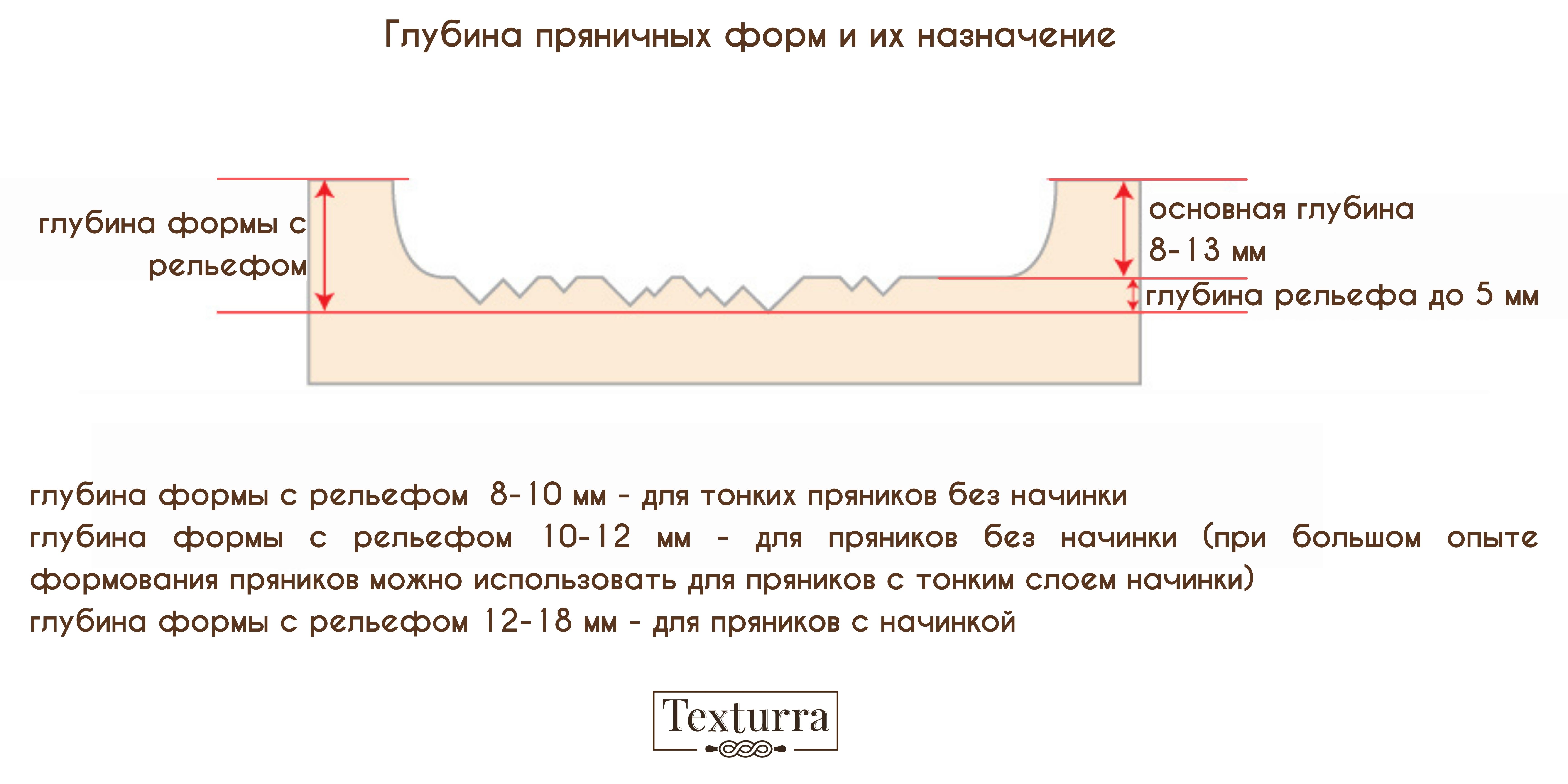 пряничная доска