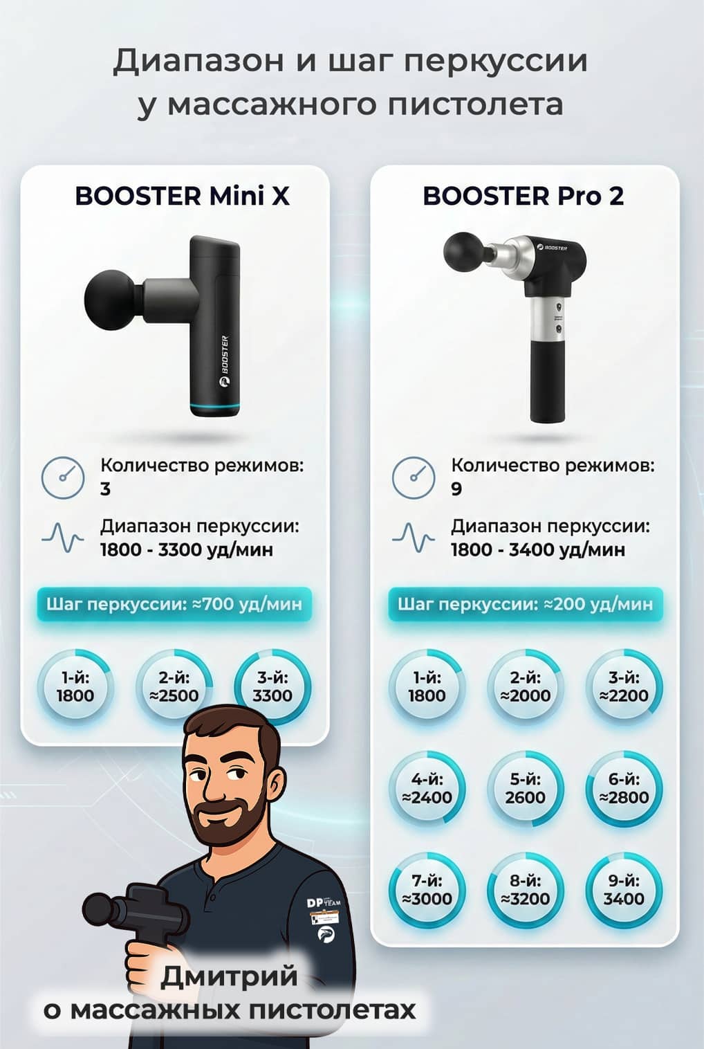 Шаг перкуссии на массажёрах Booster Mini X и Booster Pro 2