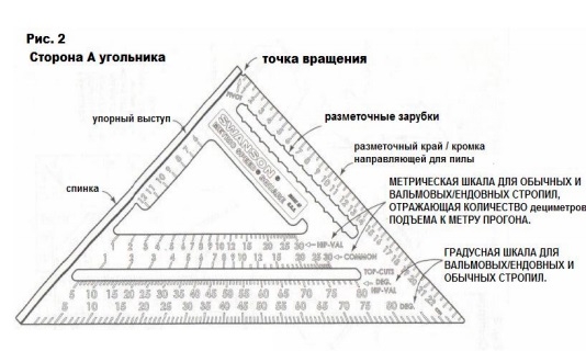 Русская версия книжки Свонсон угольник 