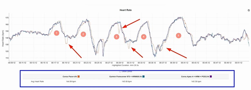 Coros-Pace-4-Obzor-144 Coros-Pace-4-Obzor-144.jpg