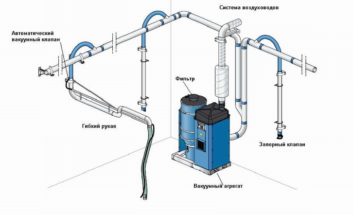 Схема и основные компоненты системы аспирации