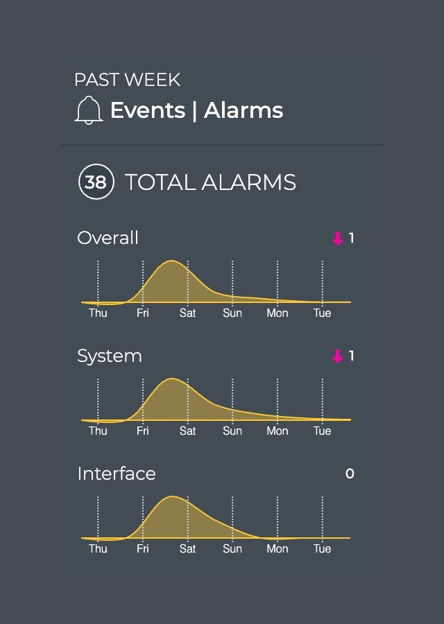 cumulus netq alerting