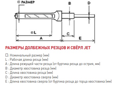 Jet резец купить
