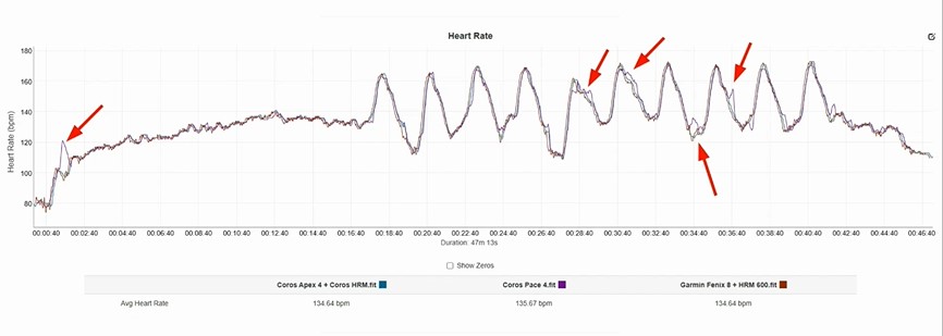 Coros-Pace-4-Obzor-145 Coros-Pace-4-Obzor-145.jpg