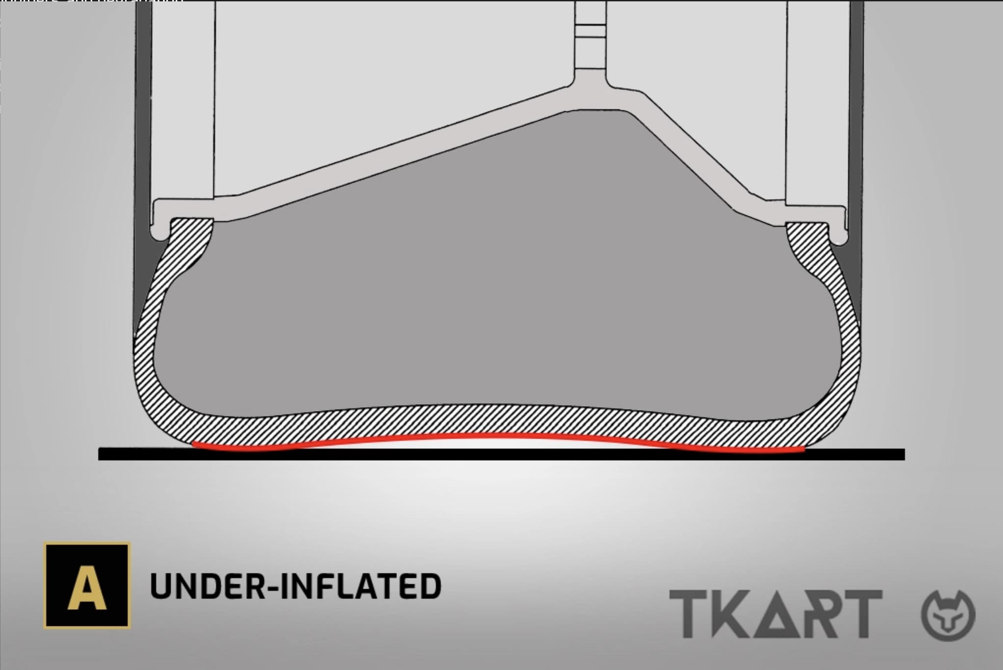 Индикатор износа протектора картинговой шины