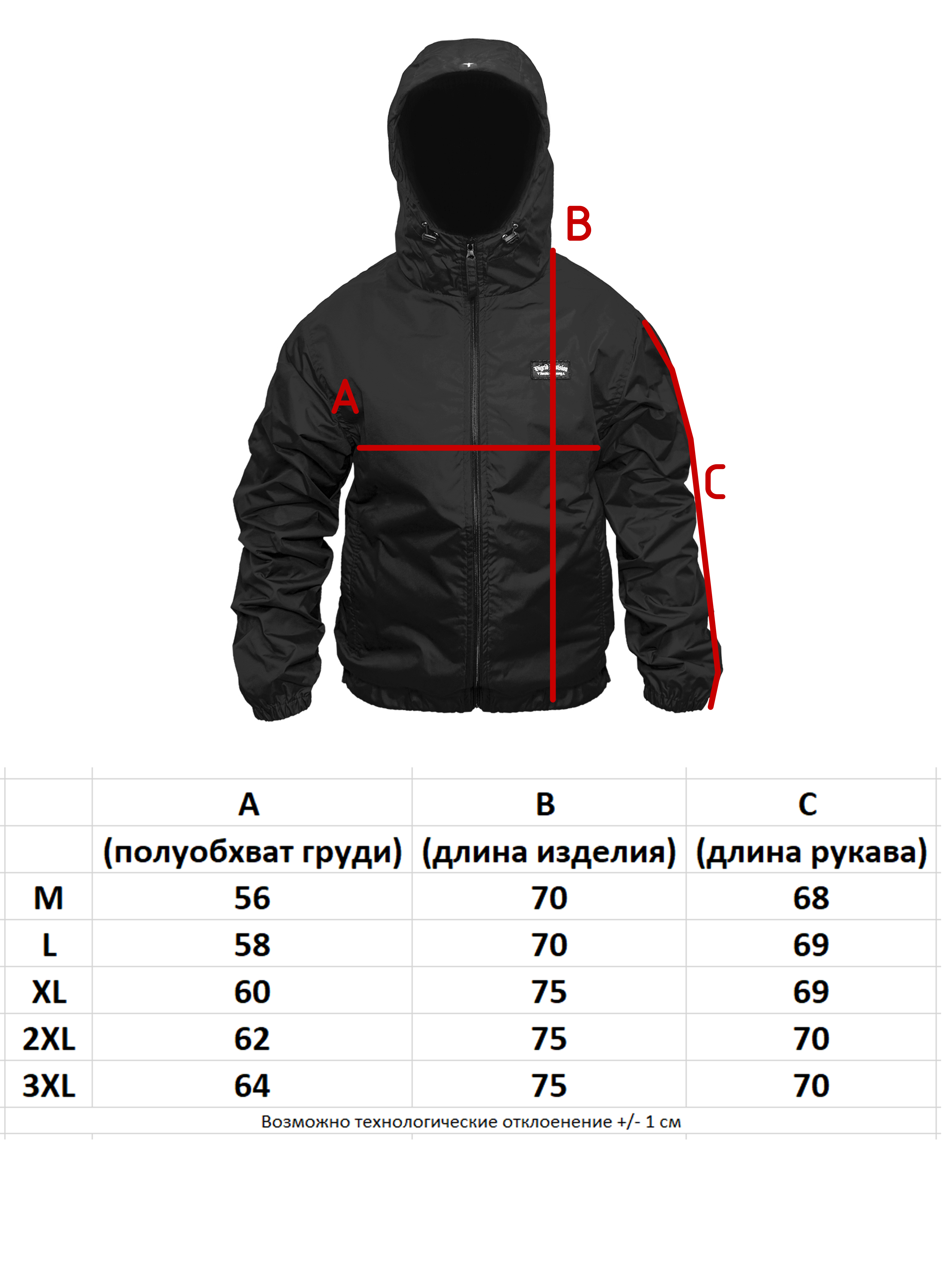 Таблица Берген.jpg