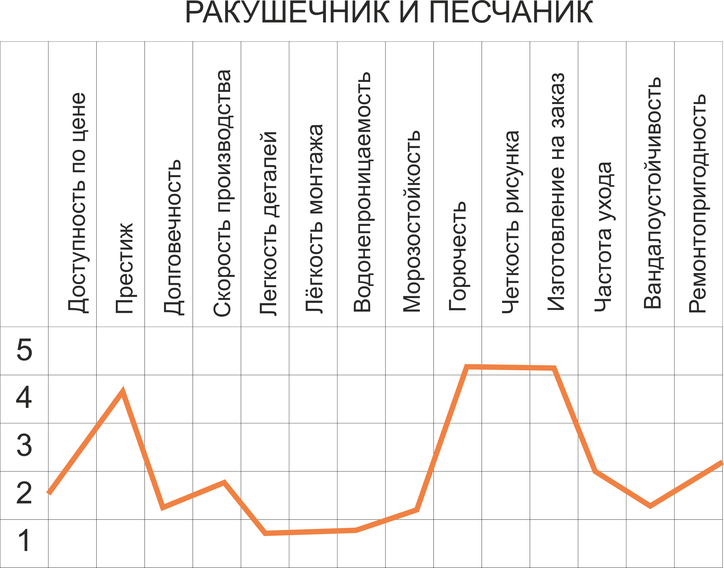 Песчаник график свойств