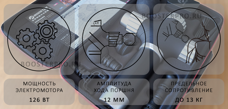 Booster A2 характеристики