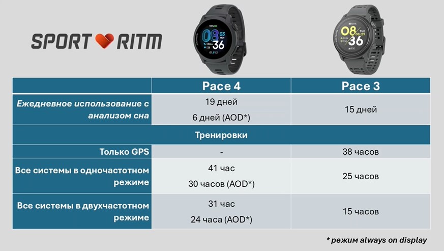 Coros-Pace-4-Obzor-148 Coros-Pace-4-Obzor-148.jpg