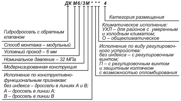 Структура Гидродроссели с обратным клапаном ДКМ-6/3М