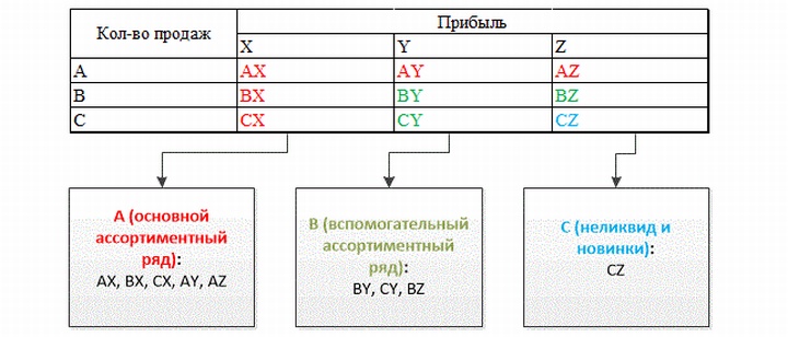 Товарная матрица магазина одежды образец