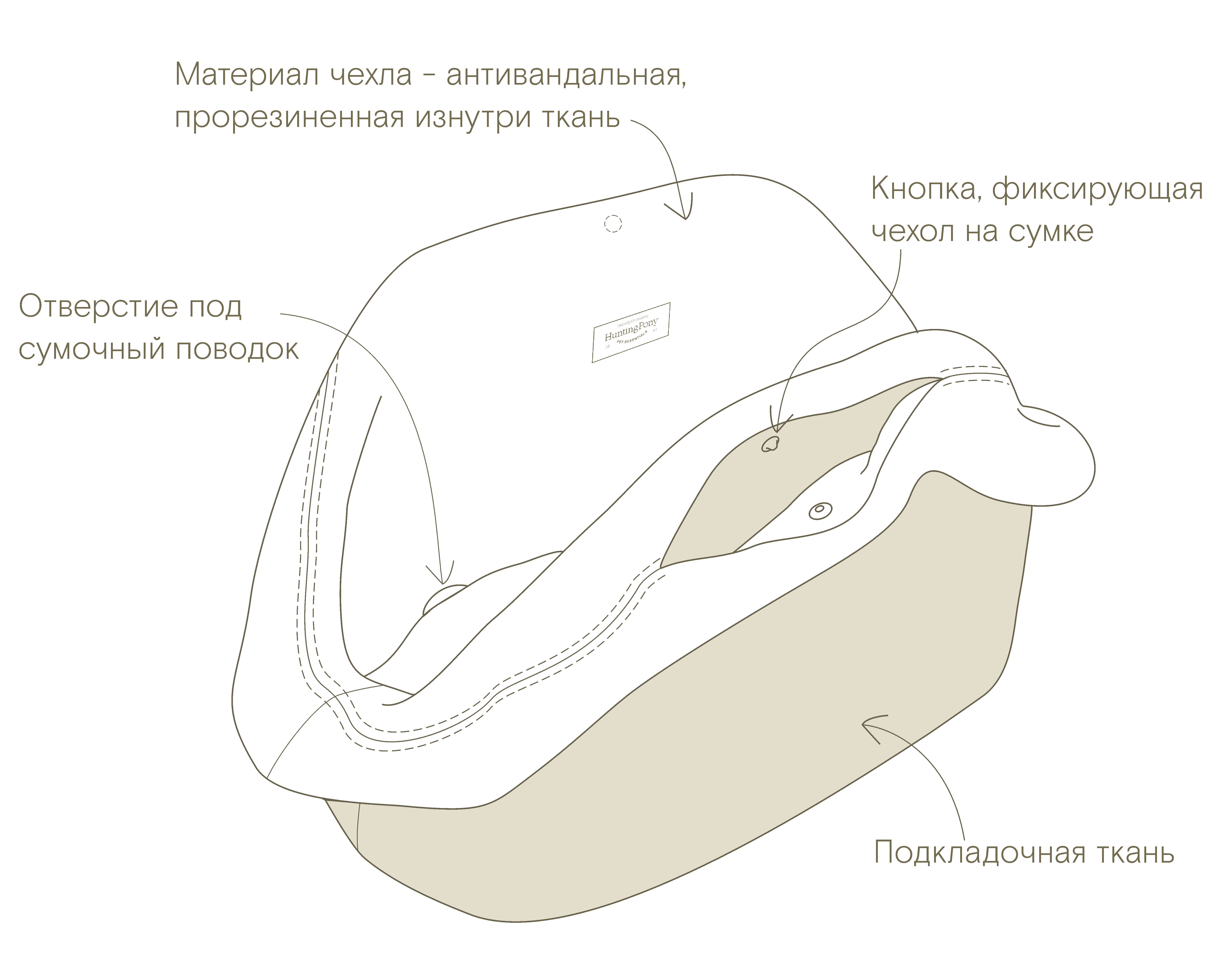 чехол катионик на сумку 500.png