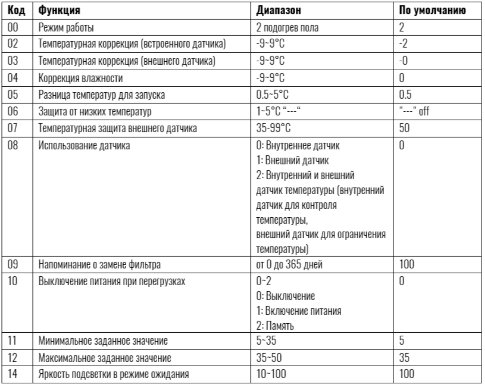 внутреннее меню настроек SA-TE100