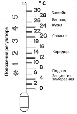 Температура закрытия клапана