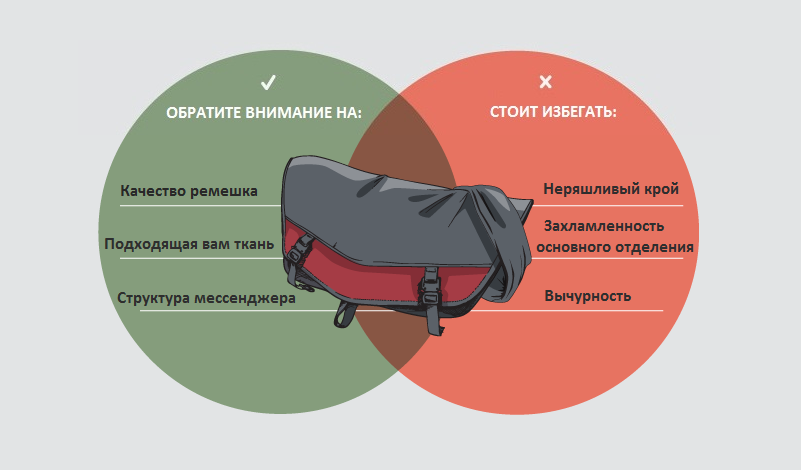 Мастер-класс № Пошив сумки-рюкзака по выкройке № – купить мастер-классы онлайн