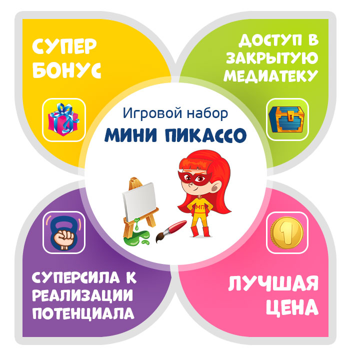 Выгода при покупке набора.