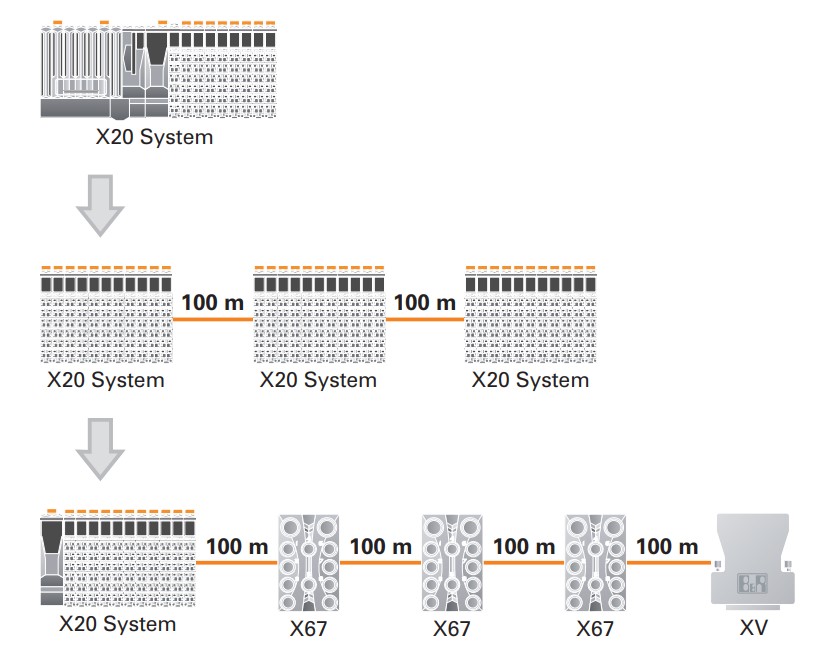 B_R_X20DO6529_connection.jpg