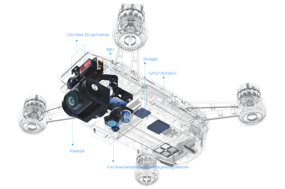 Квадрокоптер DJI Spark Sky