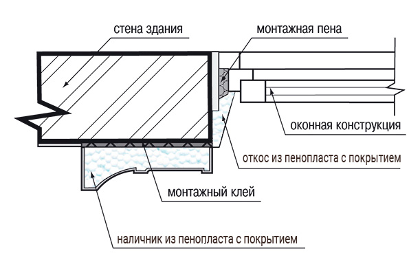 Крепление наличника из пенопласта