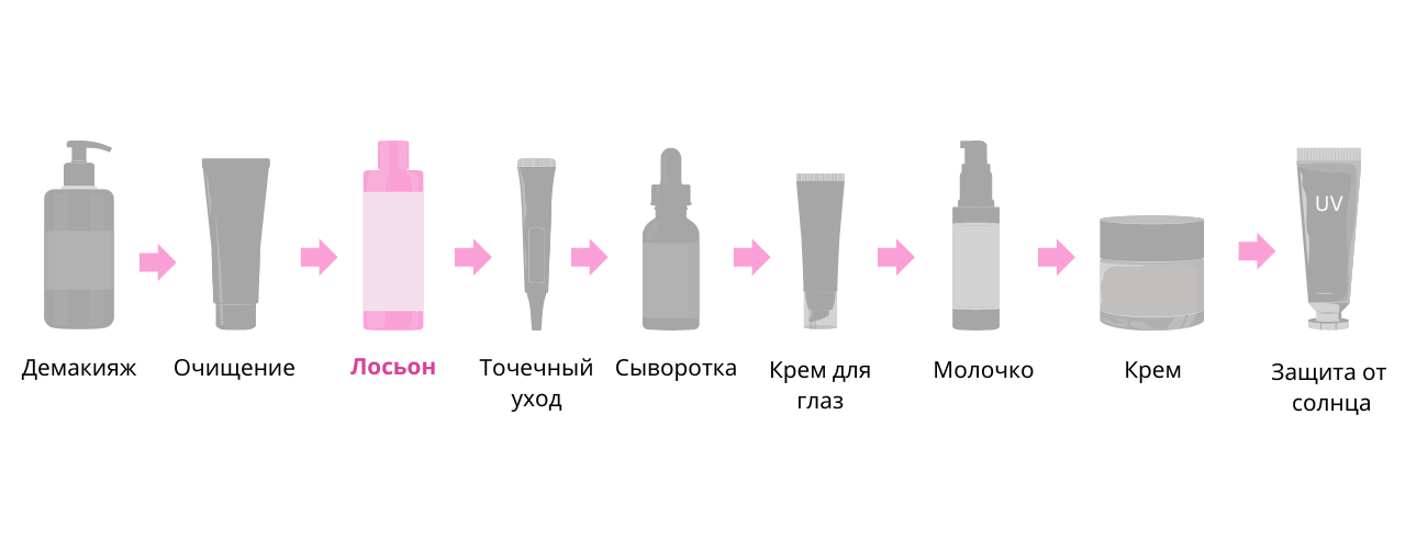 Лосьон Лосьон.png