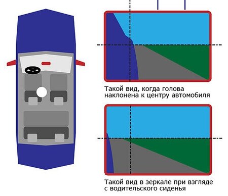 зеркала на автомобиль