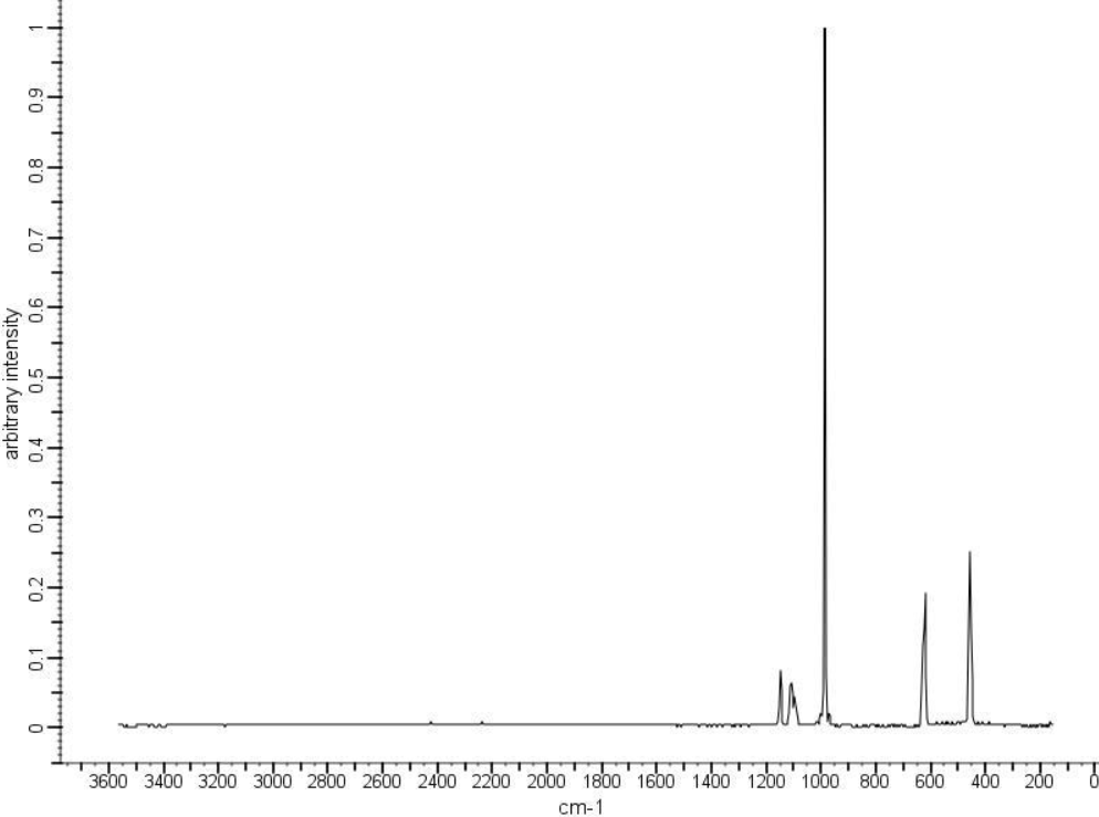 спектр сульфат калия