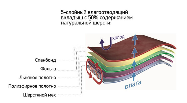 сапоги nordman quaddro 50 утеплитель