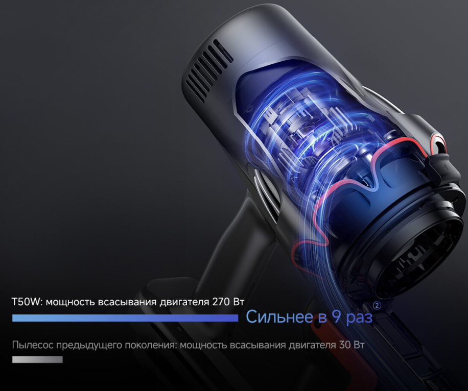 Мощное всасывание 270 Вт пылесоса Deerma