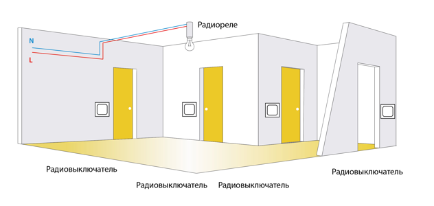 Проводка в квартире часть 3 - Схема электропроводки в квартире своими руками