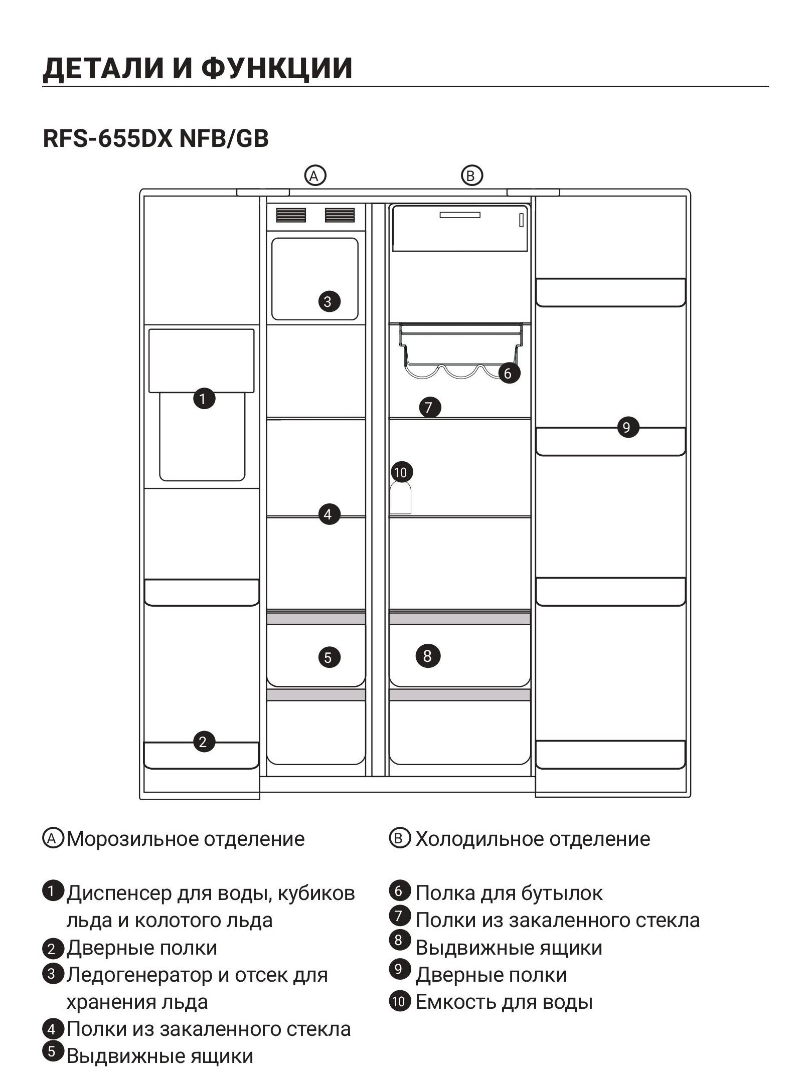 инструкция RFS-655DX-pages-images-0-2.jpg