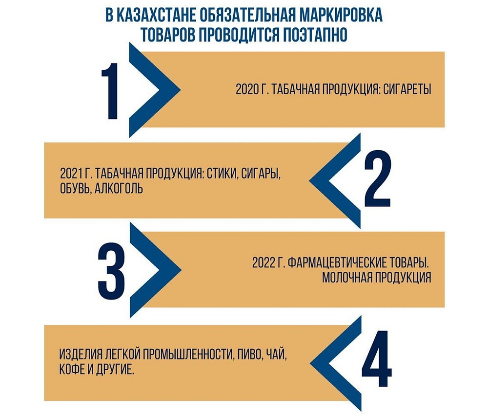 Товар подлежащий маркировке легкая промышленность