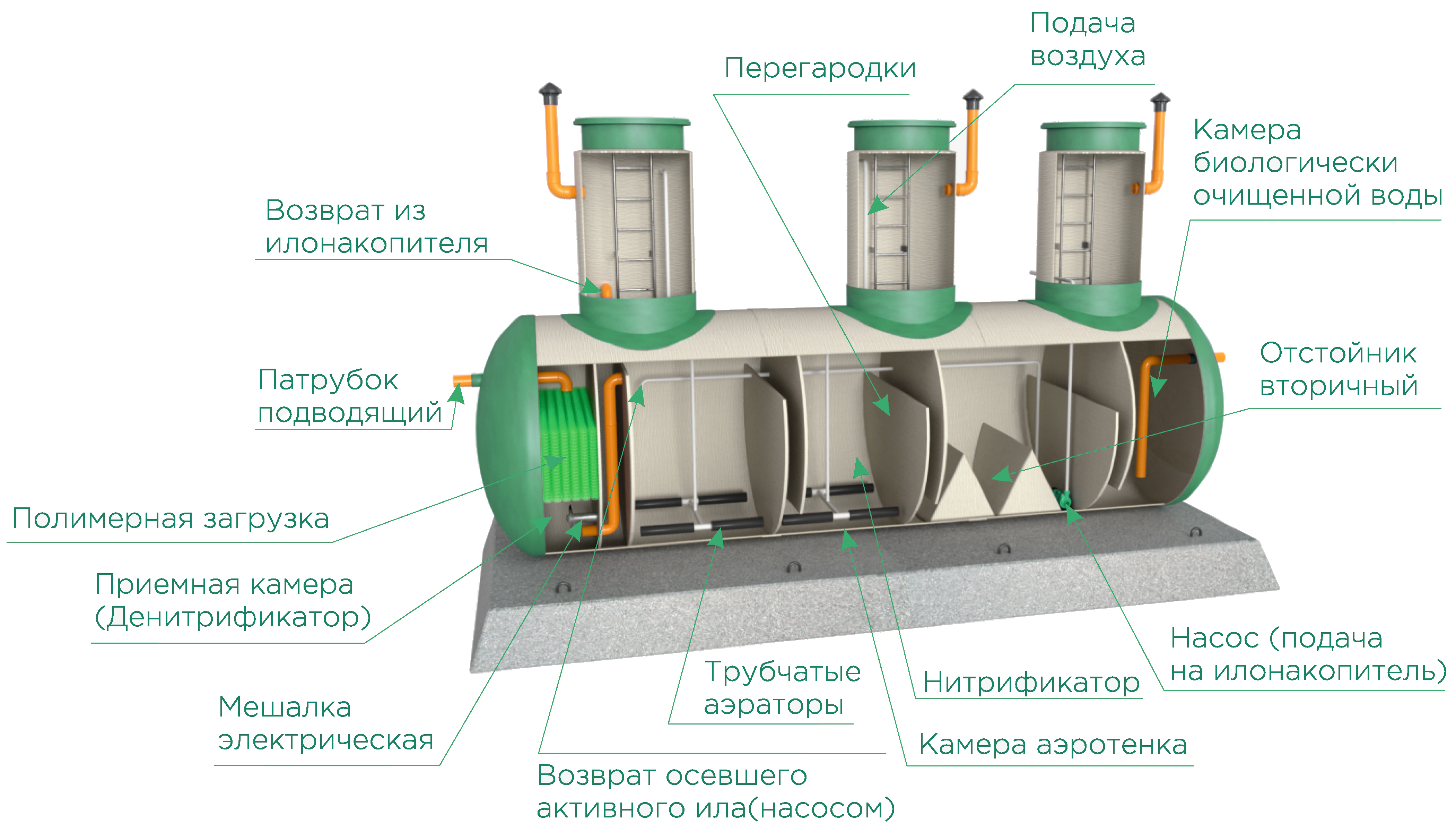 Очистные сооружения окоф. Схема монтажа подземных резервуаров из стеклопластика. Очистные сооружения блок емкости чертежи. Очистные сооружения 100 м3 сутки.