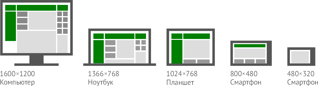 Карта экранов сайта