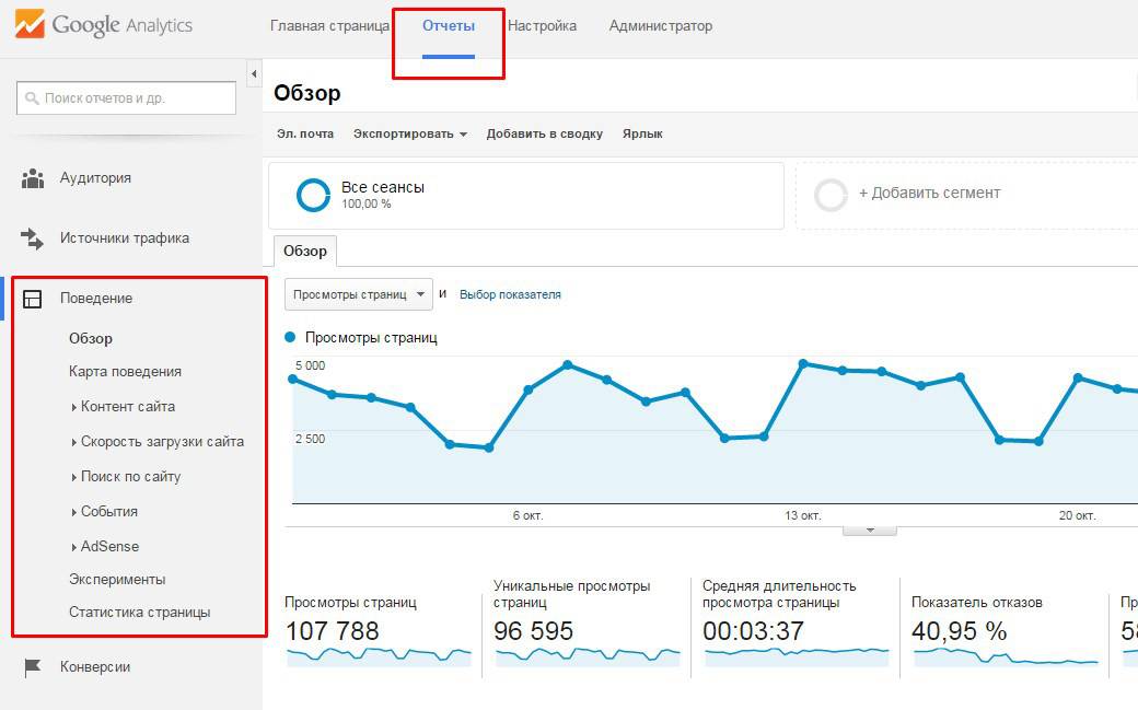 Поведенческие отчеты GA 