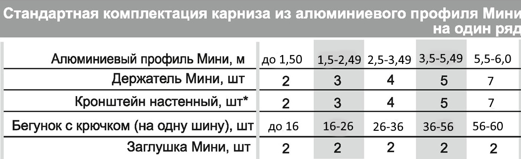 стандартная комплектация профиля Мини.jpg