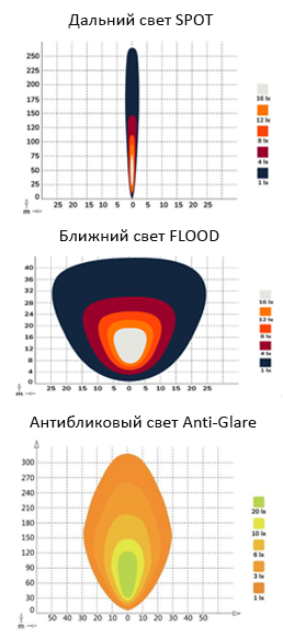 свет фар ближний дальний антиблик