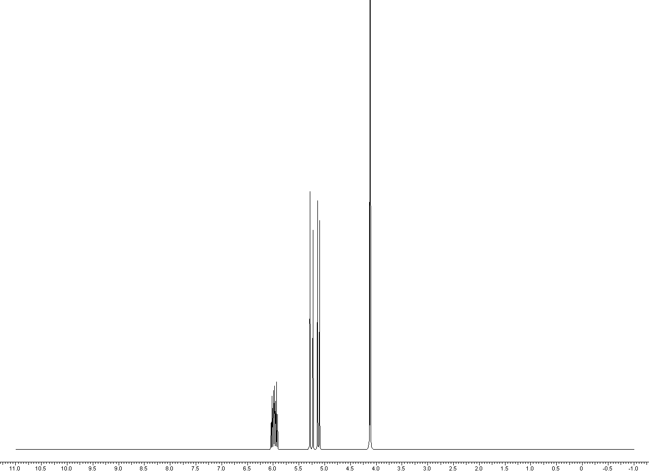 Спектр 1H ЯМР аллилового спирта