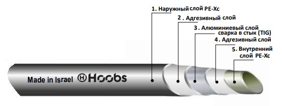 Как устроена труба Хубс Стабил универсальная