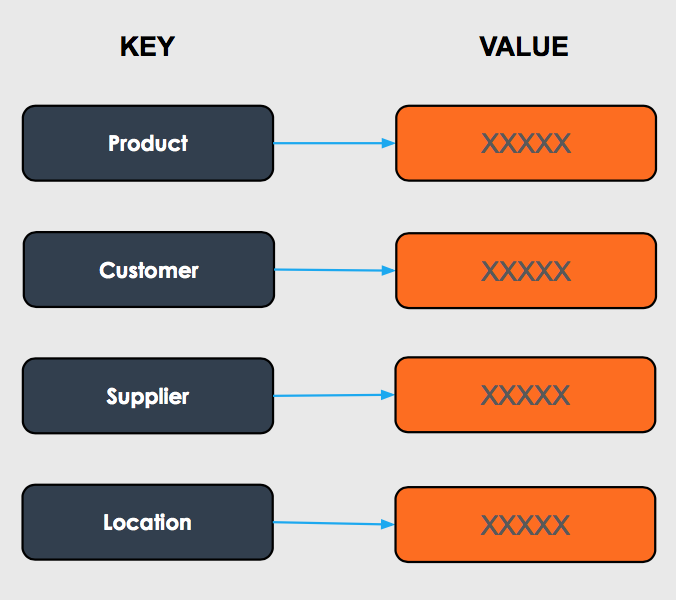 Данные ключ значение. Key value database. Key value хранилище. Key-value базы данных. Таблица Key value.