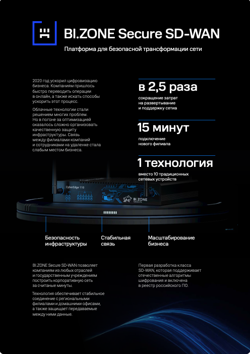 BI.ZONE Secure SD-WAN Datasheet