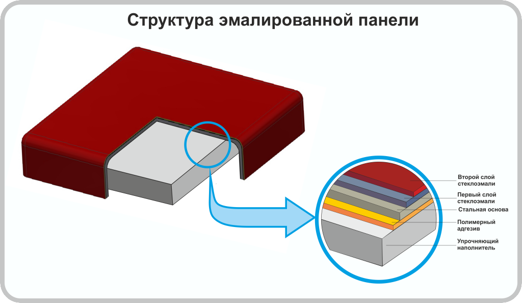 Struktura-paneli-1024x594.png