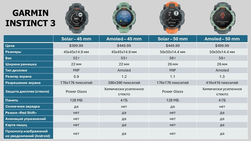 Garmin-Instinct-Amoled-Solar-obzor-6 Garmin-Instinct-Amoled-Solar-obzor-6.jpg
