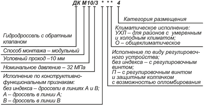 Структура Гидродроссели с обратным клапаном ДКМ-10/3