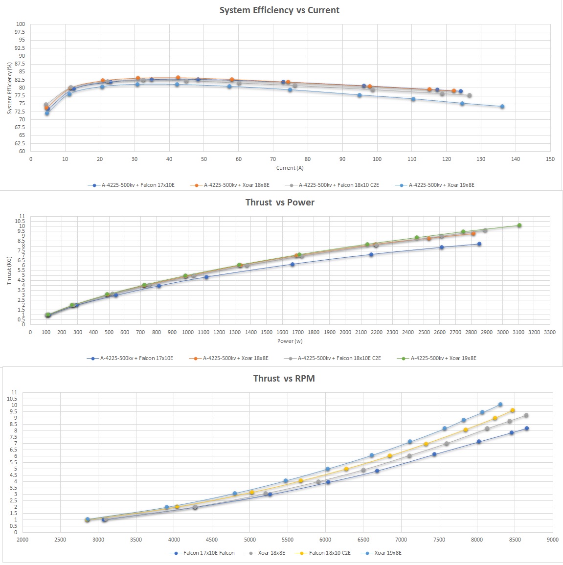 A-4225 - Data Charts - Combine.jpg